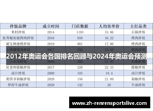 2012年奥运会各国排名回顾与2024年奥运会预测