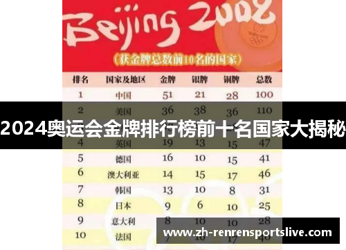 2024奥运会金牌排行榜前十名国家大揭秘