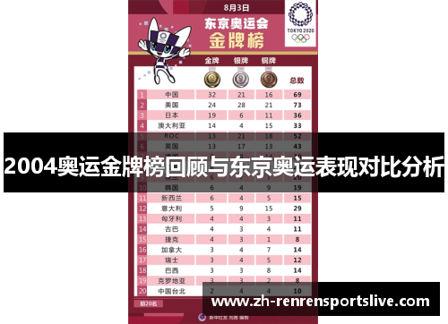 2004奥运金牌榜回顾与东京奥运表现对比分析