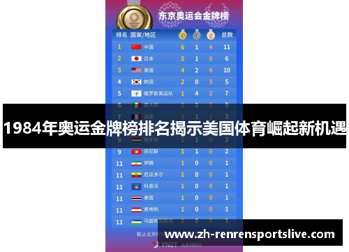 1984年奥运金牌榜排名揭示美国体育崛起新机遇